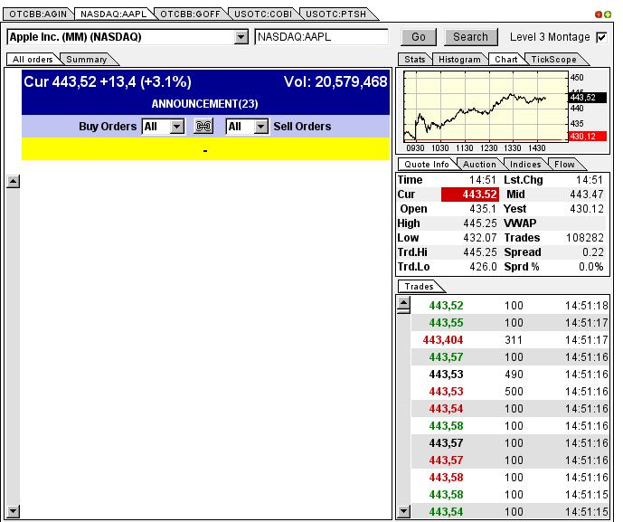 GOFF - neuer APS-Pick 602272