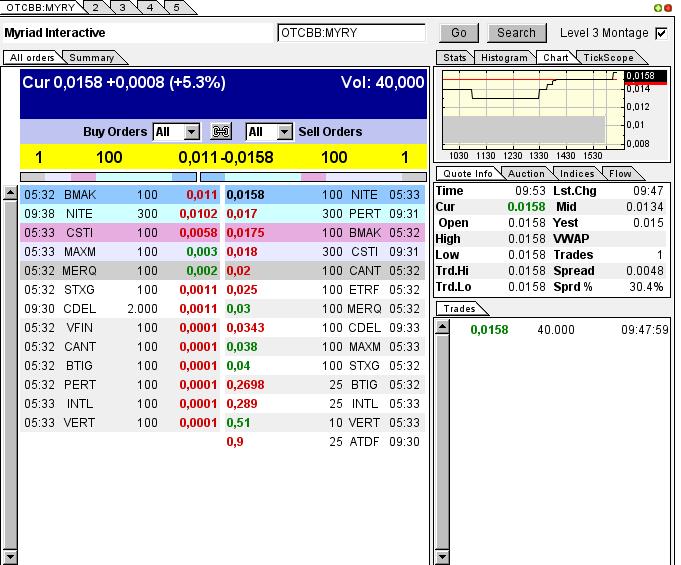 Myriad Interactive. 628831