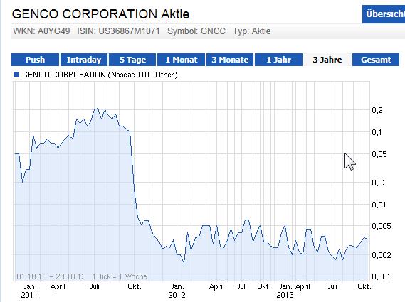 Aktie massivst unterbewertet 656504