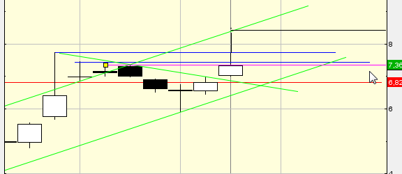 Ariad Pharmaceuticals-Neu 678304