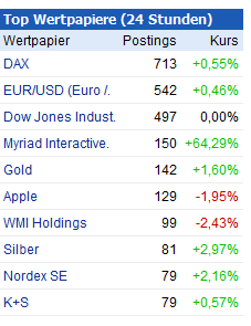 Myriad Interactive. 681365