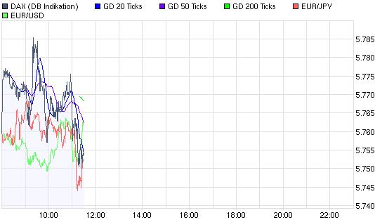 Quo Vadis Dax 2009 266473