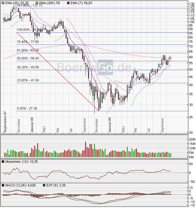 Man Man Man,nächste Chance f. schnelle Kursgewinne 269785