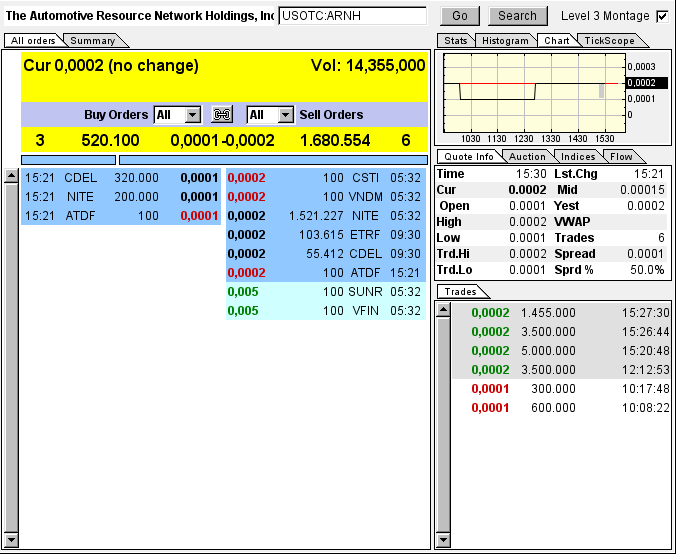 ARNH - ein schlafender Gigant 655407