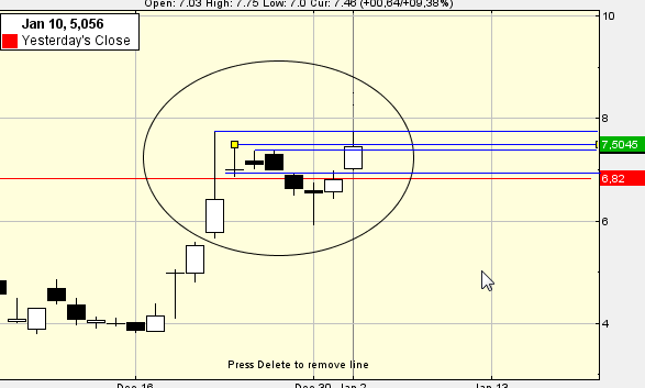Ariad Pharmaceuticals-Neu 678312