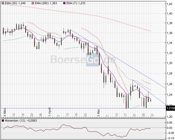 Quo Vadis Dax 2010 - Das Original 323469