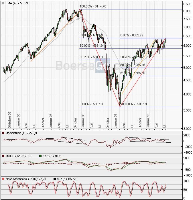 Der Antizykliker-Thread 336417