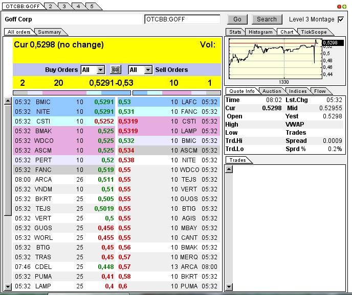 GOFF - neuer APS-Pick 593220