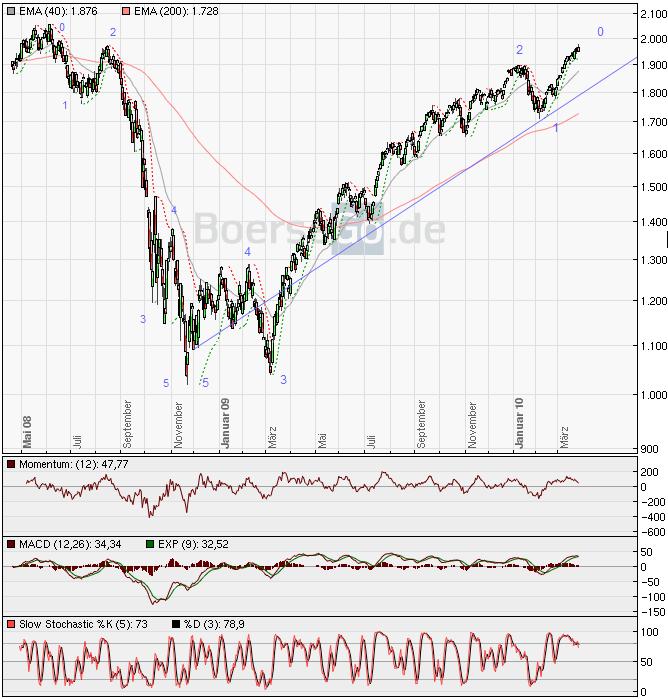 Die Bullen scharren gar nicht mit den Hufen, 309520