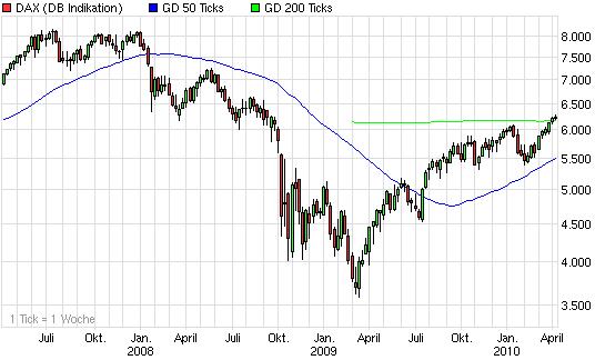 Die Bullen scharren gar nicht mit den Hufen, 311833