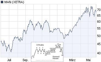 Die Bullen scharren gar nicht mit den Hufen, 323719