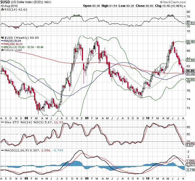 Die Bullen scharren gar nicht mit den Hufen, 337288