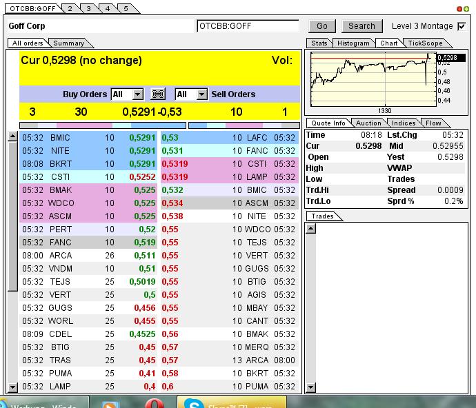 GOFF - neuer APS-Pick 593227