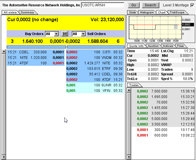 ARNH - ein schlafender Gigant 655420