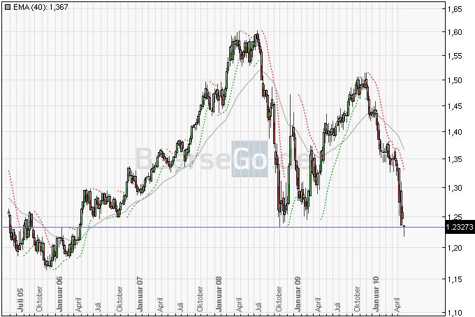 Die Bullen scharren gar nicht mit den Hufen, 322421