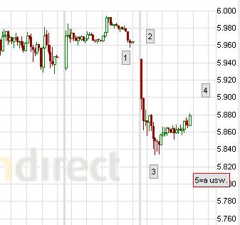 Die Bullen scharren gar nicht mit den Hufen, 323745