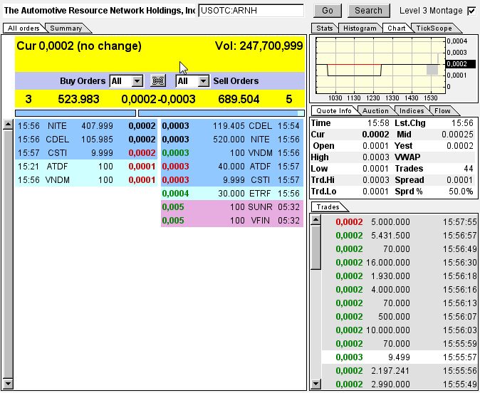 ARNH - ein schlafender Gigant 655425