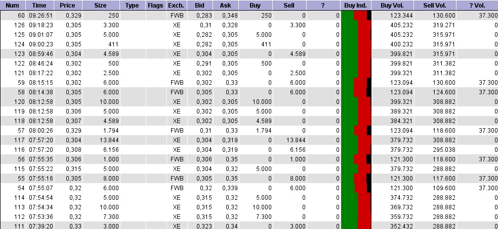 3W Power S.A. aber jetzt? 675085
