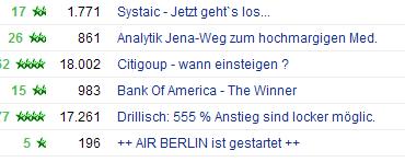Der Antizykliker-Thread 310069