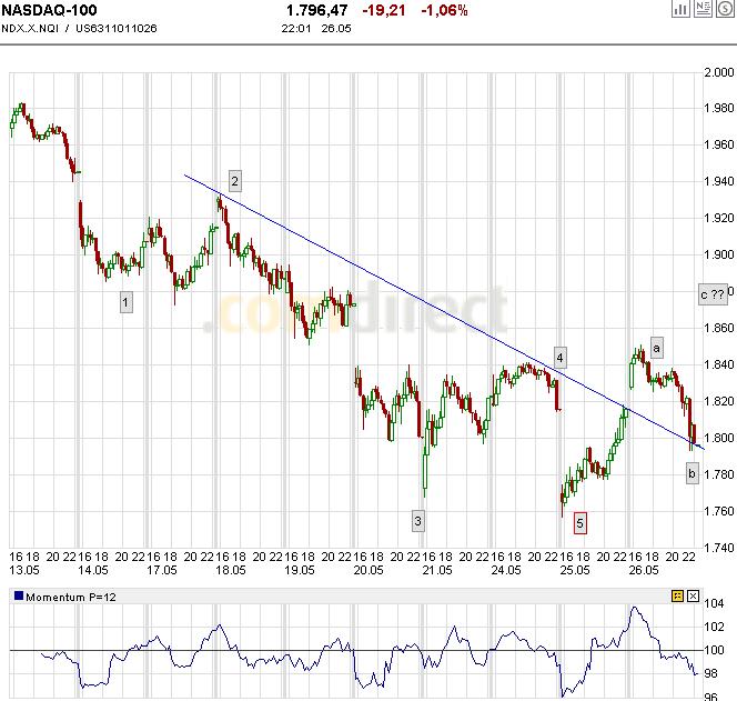 Die Bullen scharren gar nicht mit den Hufen, 322650