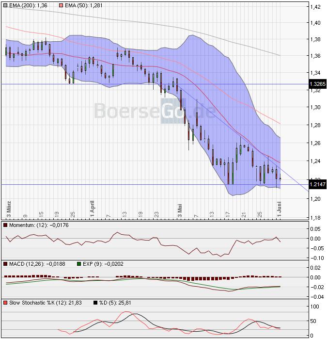 jetzt € shorten II 323912