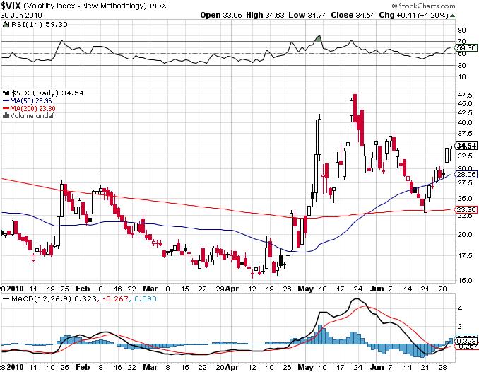 Die Bullen scharren gar nicht mit den Hufen, 329826