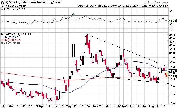 Die Bullen scharren gar nicht mit den Hufen, 338756