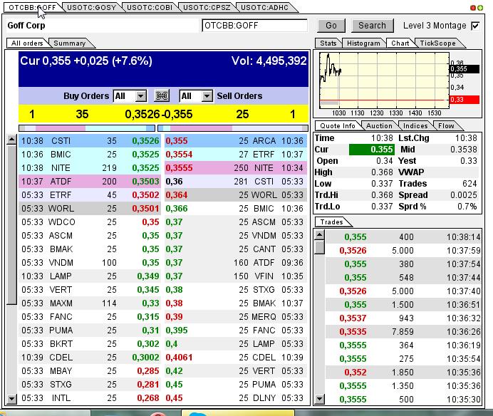 GOFF - neuer APS-Pick 590347