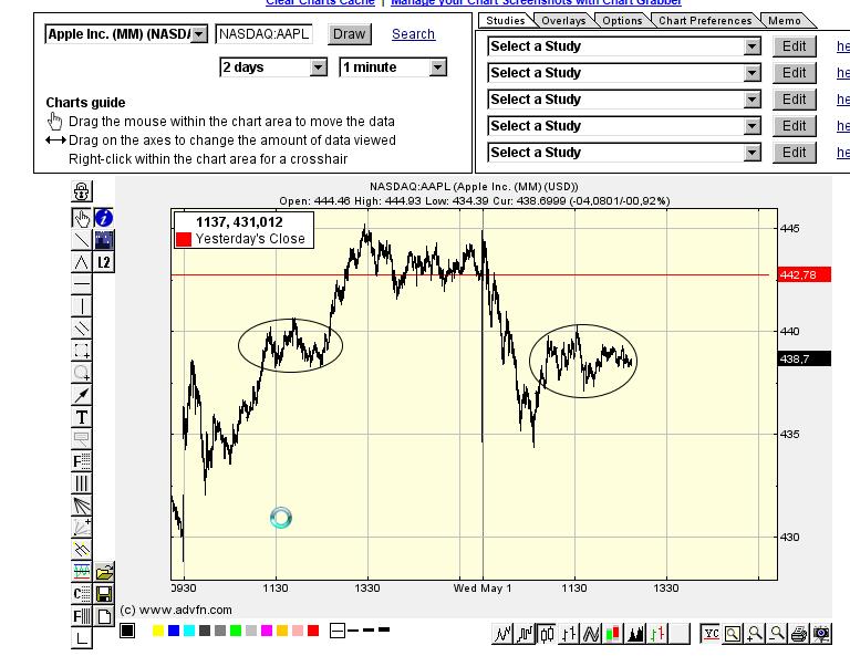 Apple Inc. - Die Story geht weiter 602463