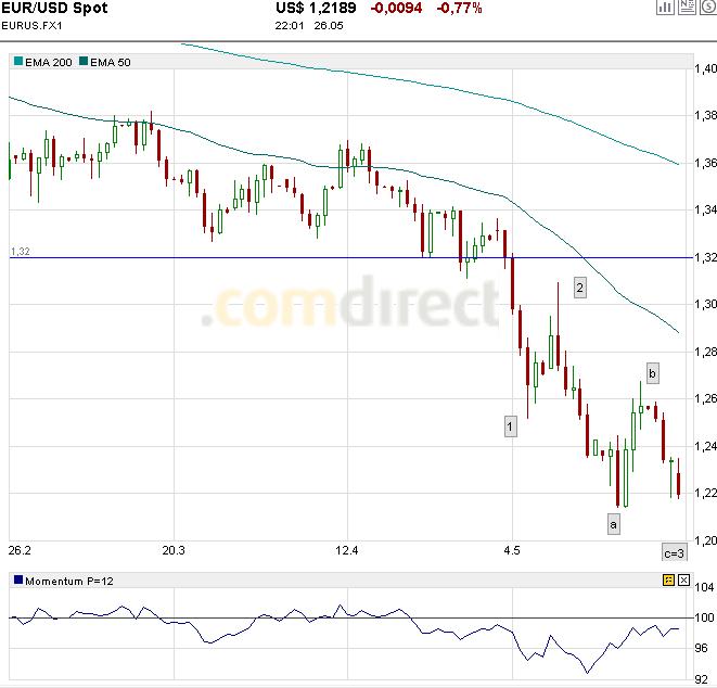 jetzt € shorten II 322662