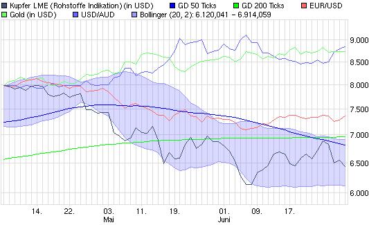 jetzt € shorten II 329867
