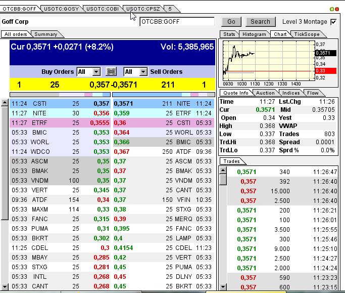 GOFF - neuer APS-Pick 590358