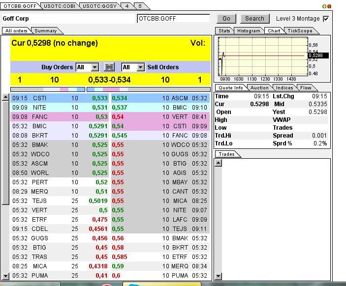 GOFF - neuer APS-Pick 593245