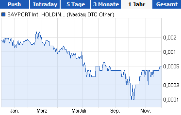 Uplisting noch dieses Jahr an die OTCQB !! 670062