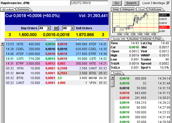 $$-OTC Trader Gruppe-$$ 743330