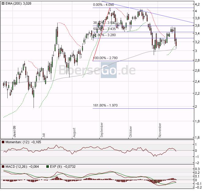 Infineon wird Neu Starten. 276791