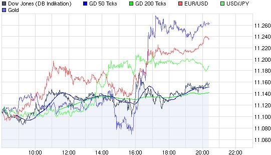 Quo Vadis Dax 2010 - Das Original 315335