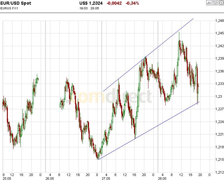 jetzt € shorten II 323097