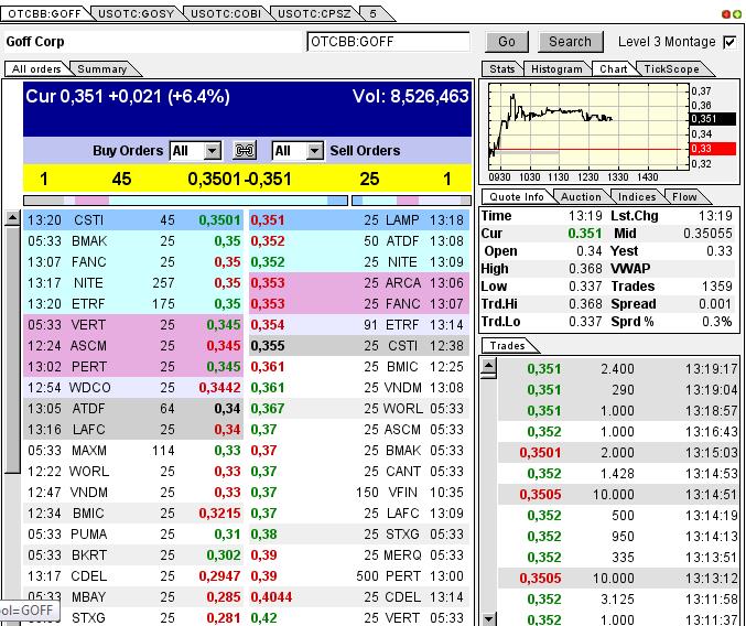 GOFF - neuer APS-Pick 590393