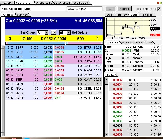 Nach dem Absturz erwarte ich einen Tenbagger 614337