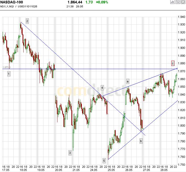 Die Bullen scharren gar nicht mit den Hufen, 323169