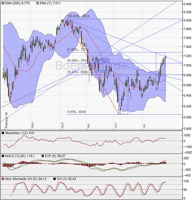 Devisen, Rohstoffe, Indizes: Globale Zusammenhänge 334518