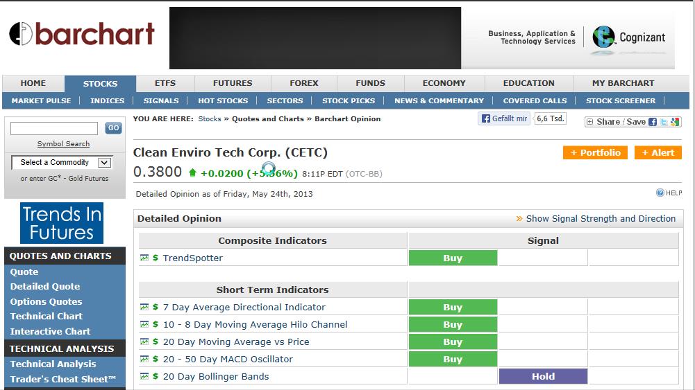 CLEAN ENVIRO TECH könnte seine Investoren überaus 609827