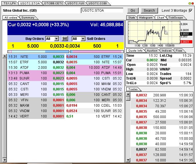 Nach dem Absturz erwarte ich einen Tenbagger 614338