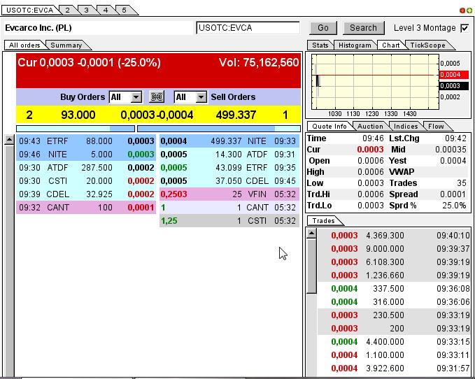 Evcarco - ein neuer Stern am Himmel stark Unterbew 651829