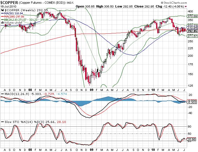 Die Bullen scharren gar nicht mit den Hufen, 332784