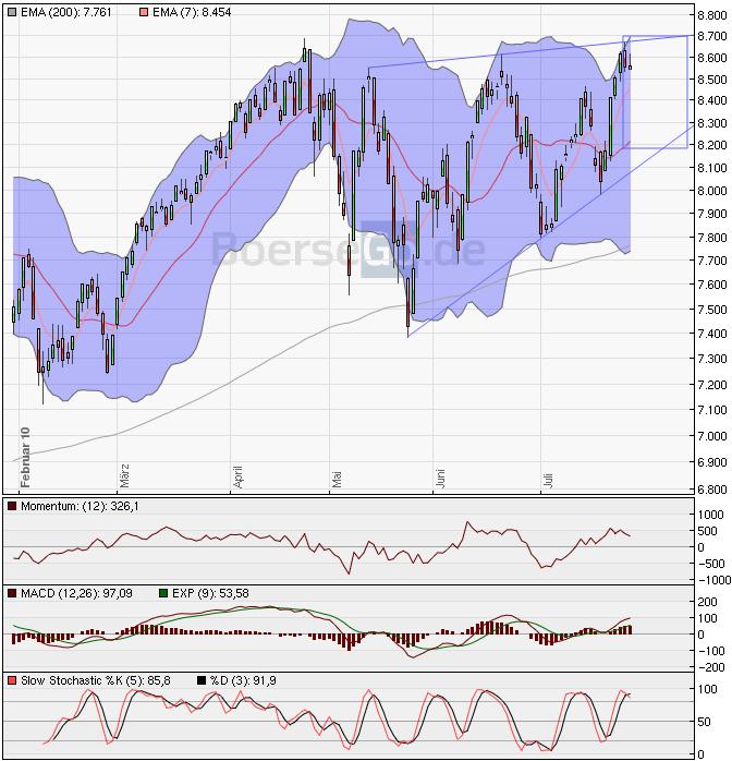 Der Antizykliker-Thread 334528