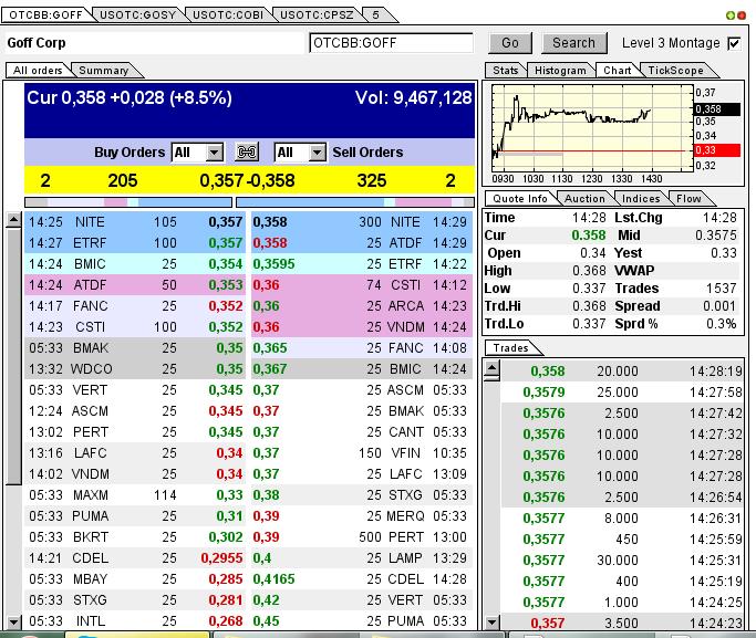 GOFF - neuer APS-Pick 590408
