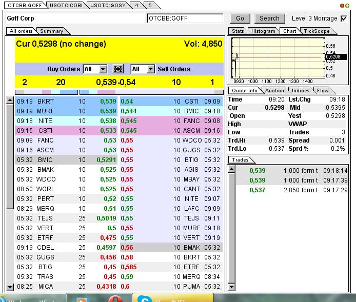 GOFF - neuer APS-Pick 593248