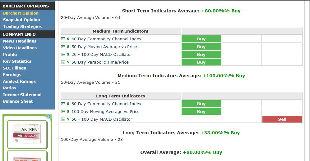 CLEAN ENVIRO TECH könnte seine Investoren überaus 609828
